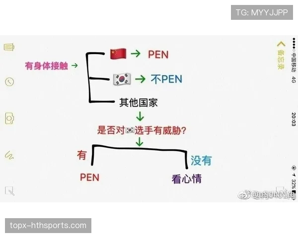 篮球判罚优先级规则深度解读：多重犯规的正确裁决顺序