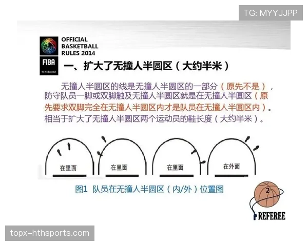 篮球规则解读：如何准确判定非法身体接触及其判罚标准