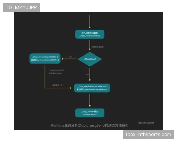 篮球比赛中争议球处理规则的判定依据与流程解析