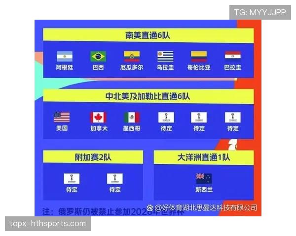 2026世界杯官方第三筛选规则 2026世界杯官方第三筛选规则