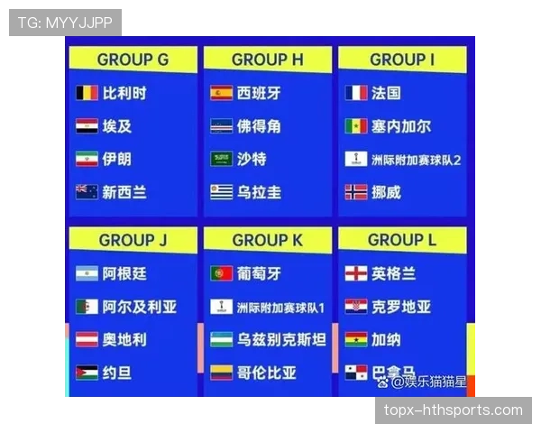 2026世界杯最新同分排序规则 2026世界杯最新同分排序规则